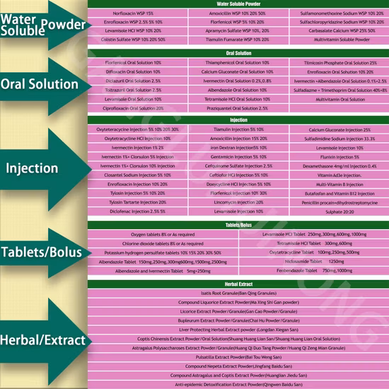 Tilmicosina, CAS#: 108050